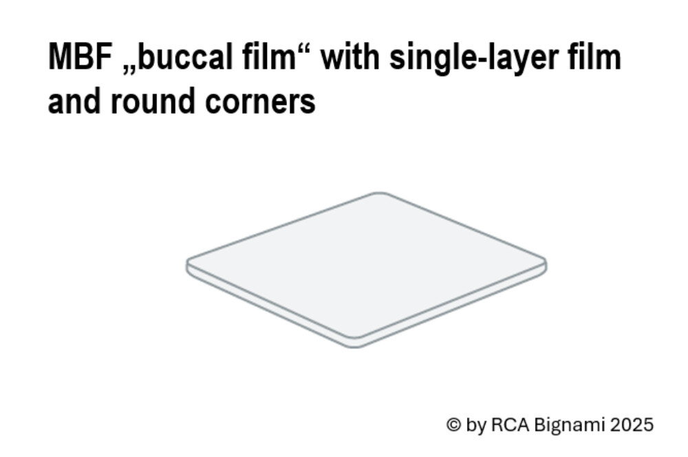 Graphic showing construction of a MBF (Buccal Film) with single-layer film and round corners