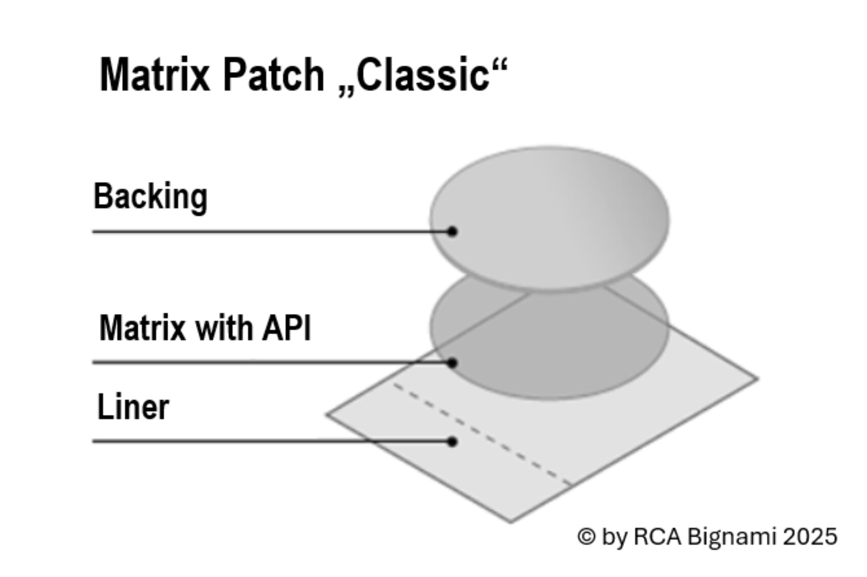 Graphic showing construction of Classic Matrix Patch