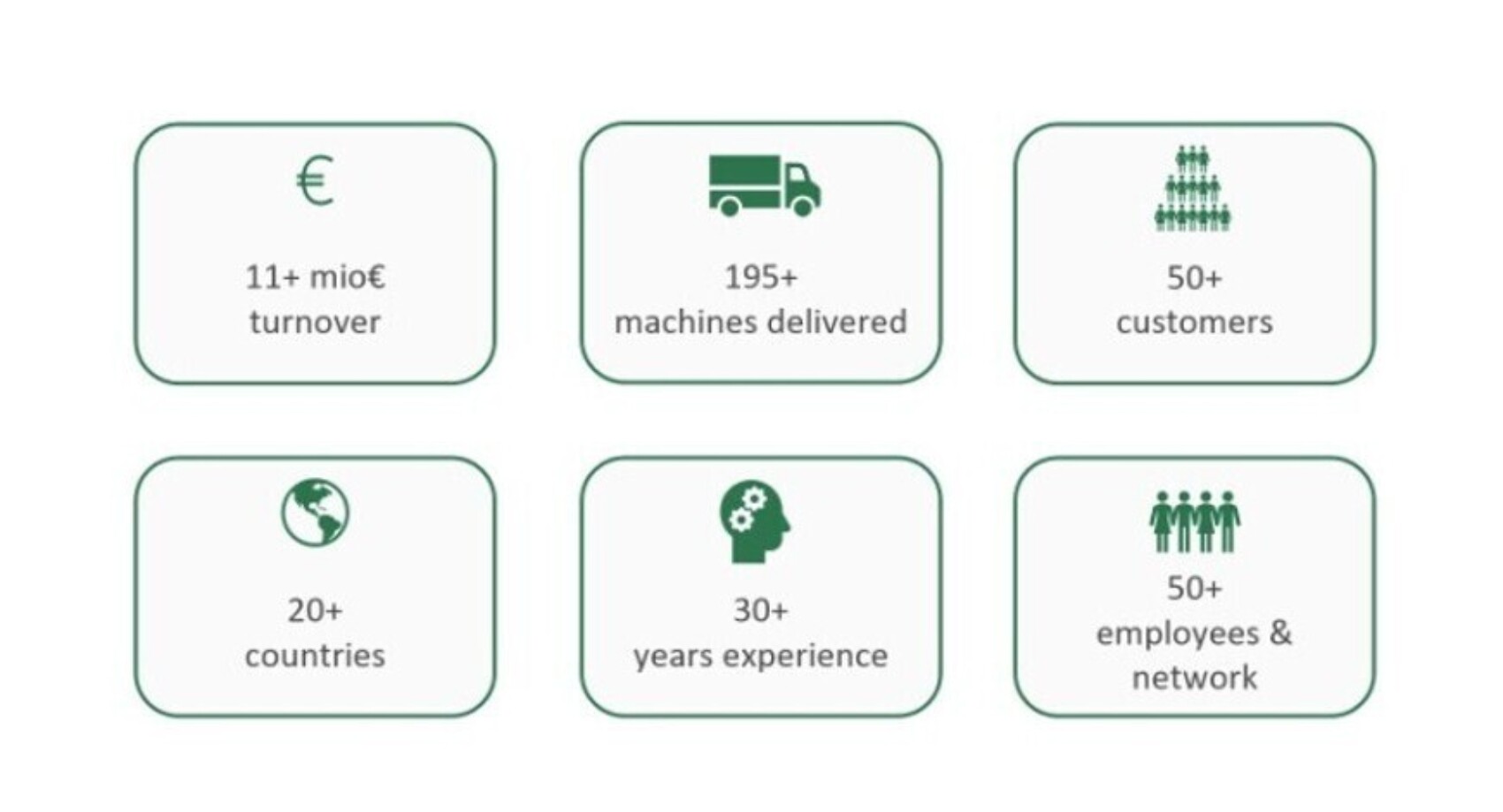 RCA Bignami Data and Facts 2025